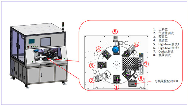 6 –in-1 Lidar Test System